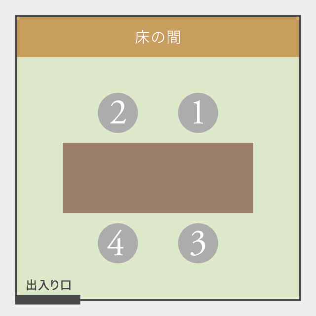 4名の場合
