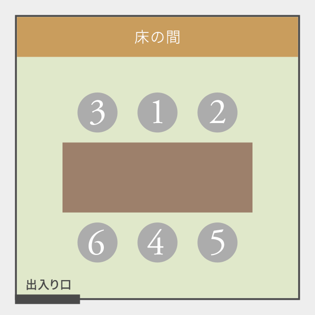 6名の場合