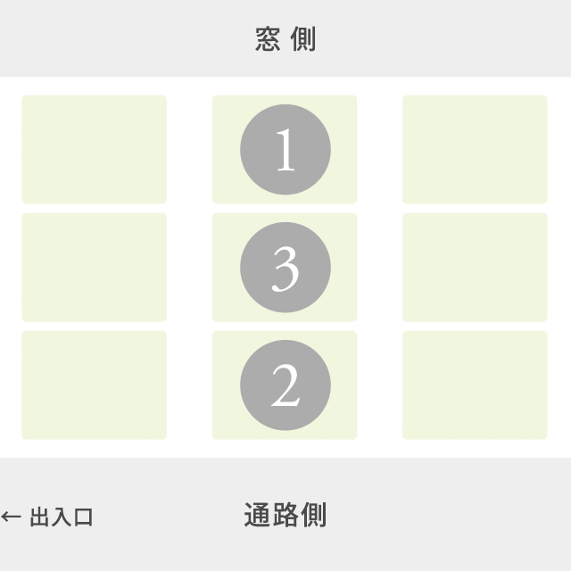 3名の場合